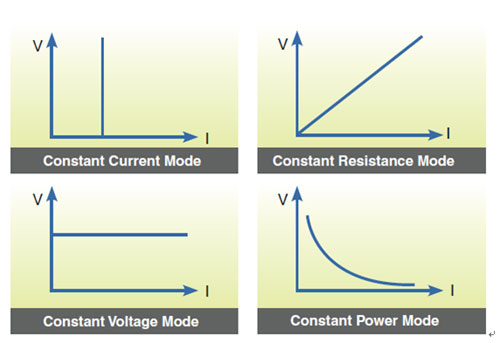 6310a corriente constante, constante, potencia constante y constante de los modos de resistencia