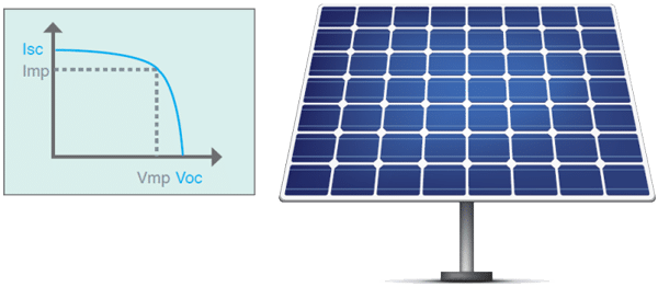 DC carga electrónica - Función de MPPT solar de panel Prueba
